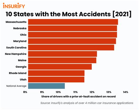 They are also a major injury risk for business travelers while abroad. . In the united states vehicle crashes cause more than 5000 injuries per